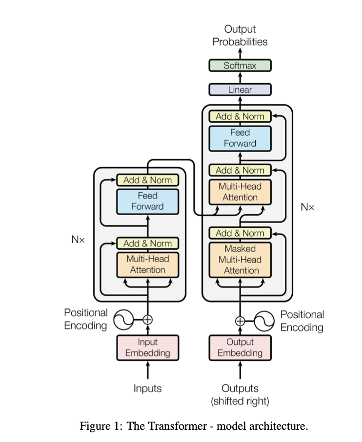 Fig 1. Scaled dot-product attention