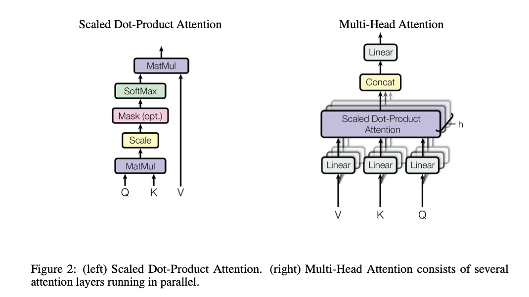 Fig 2. Multi-head attention